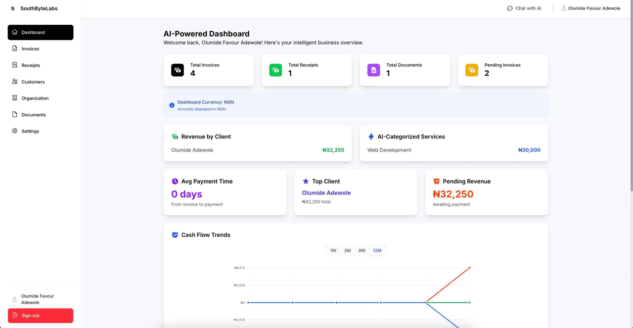 SBL Invoice dashboard interface